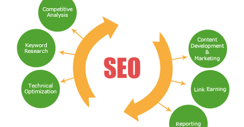 seo services