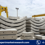 Precast Concrete Market Price